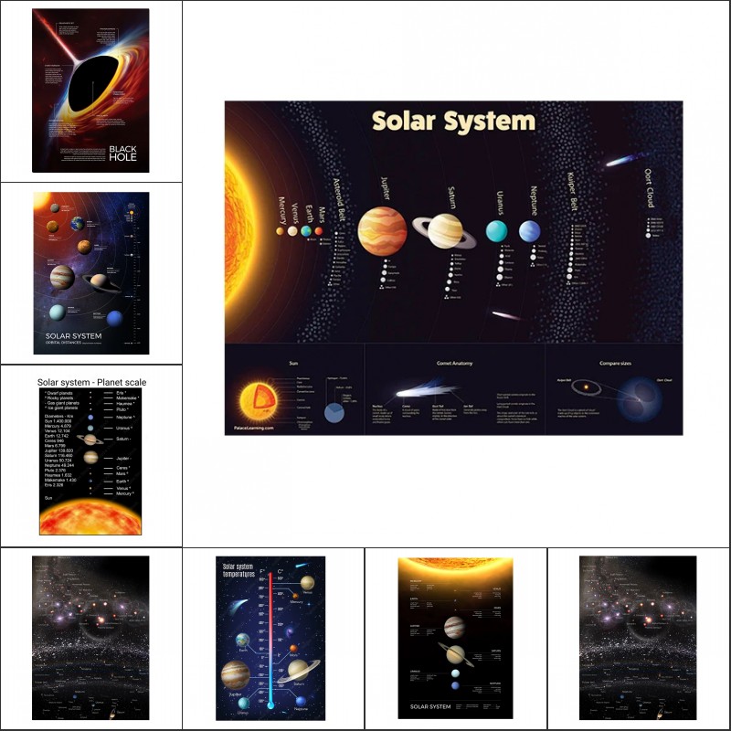 Space Planet Posters and Print - đánh giá và giá Star Map Poster