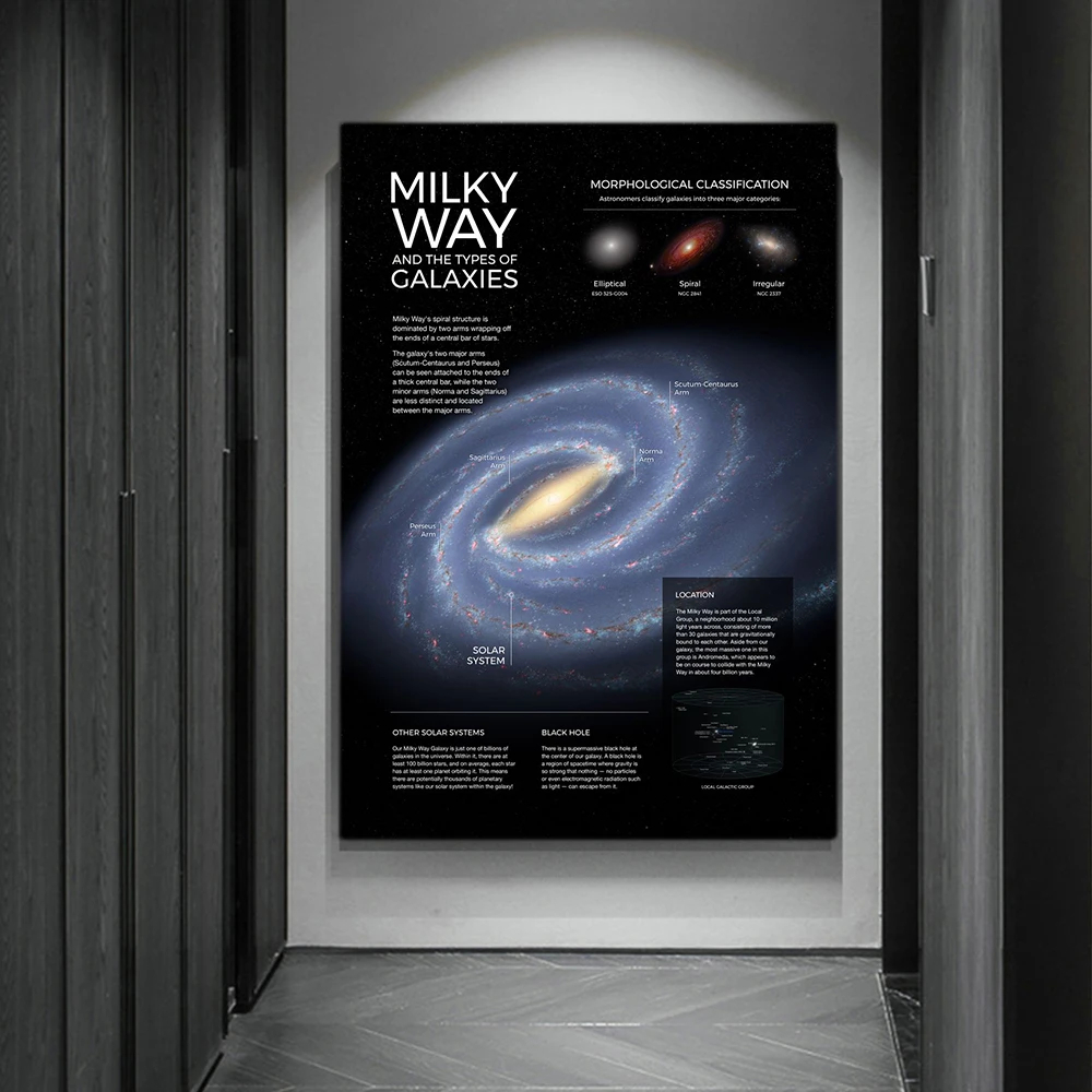 Space Planet Posters and Print - đánh giá và giá Star Map Poster